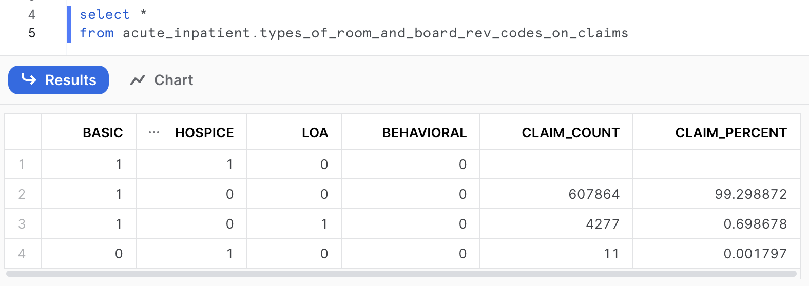 Type:board Code Acute Inpatient Data Mart | The Tuva Project