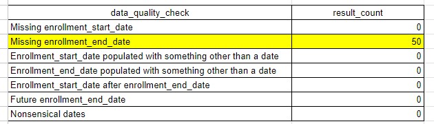 Eligibility Date Checks