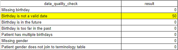 Eligibility Demographics