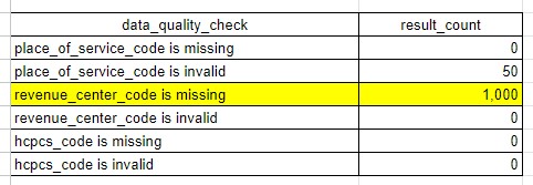 Medical Claim Line Checks