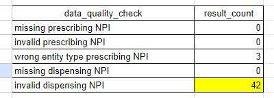 Pharmacy NPI Details