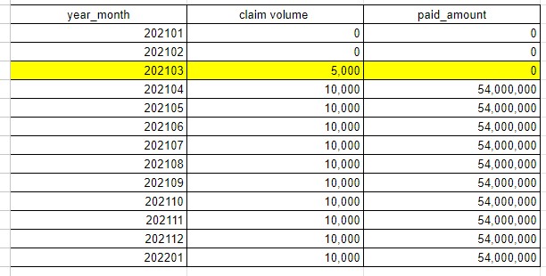 Pharmacy Claim Volume and Dollars