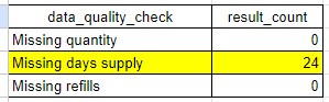 Pharmacy Prescription Details