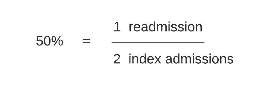 Example Readmission Rate