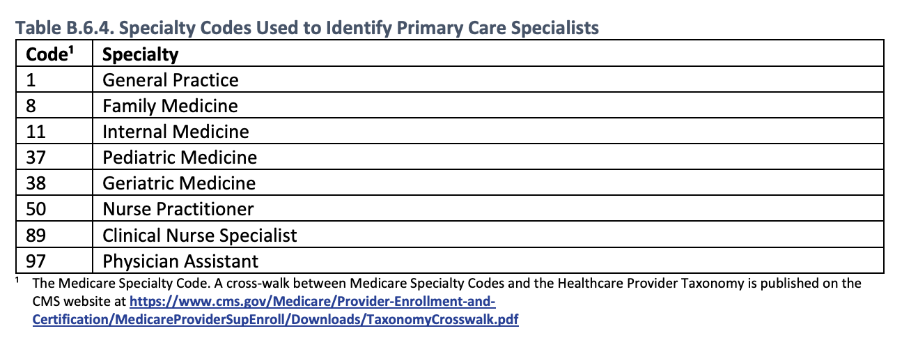 primary_care_specialty_codes