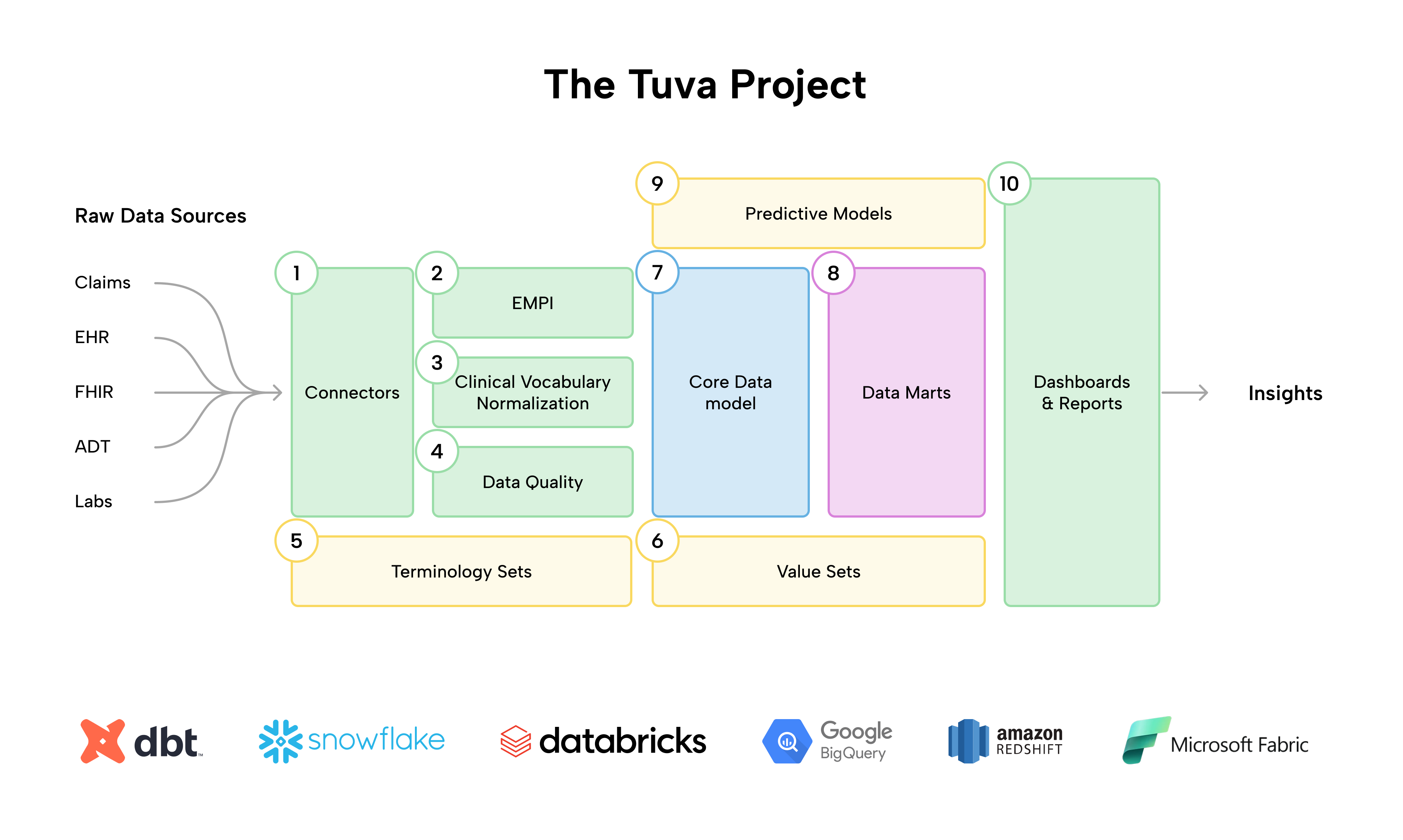 Tuva Project Overview