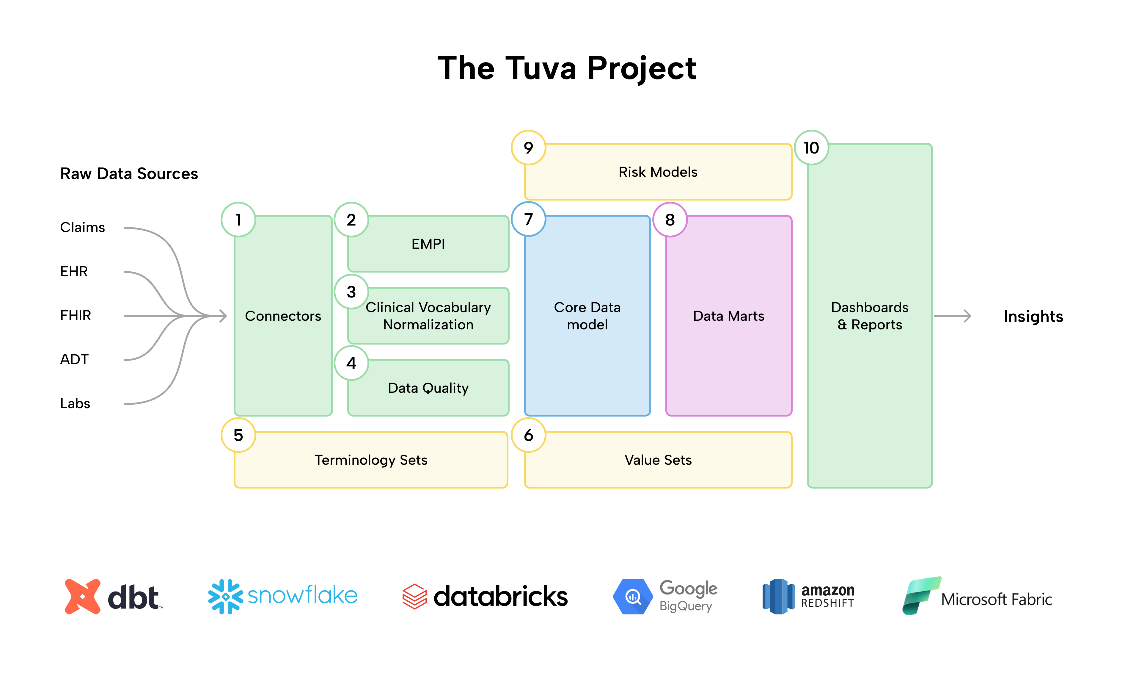 Tuva Project Overview