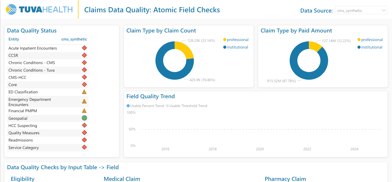 Data Quality Intelligence