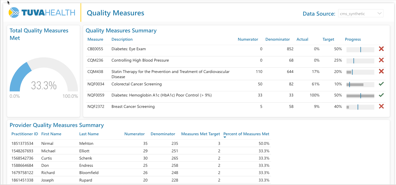 Quality Measure Analytics